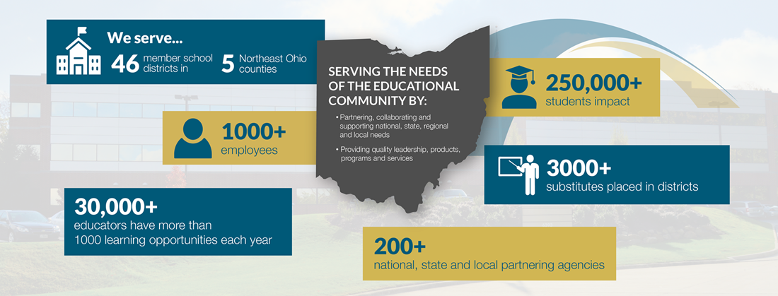 We serve... 46 Member school districts in 5 Northeast OH counties, 1000+ employees, 30,000+ educators have more than 1000 learning opportunities each year, 250,000+ students impac, 3000+ subs placed in districts, 200+ national/state/local parenting agencies