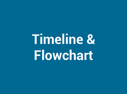 Timeline & Flowchart