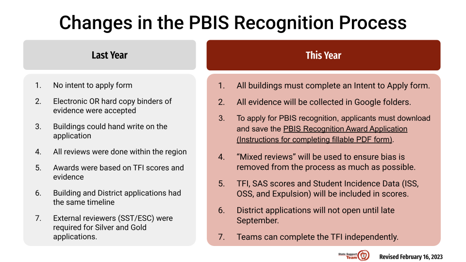 Graphic outlining the changes in the PBIS recognition process from last year to this year, 2023